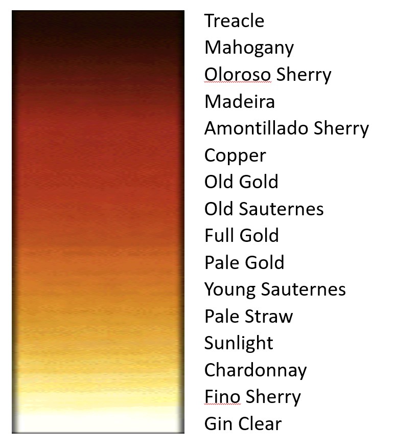 Whisky colour chart